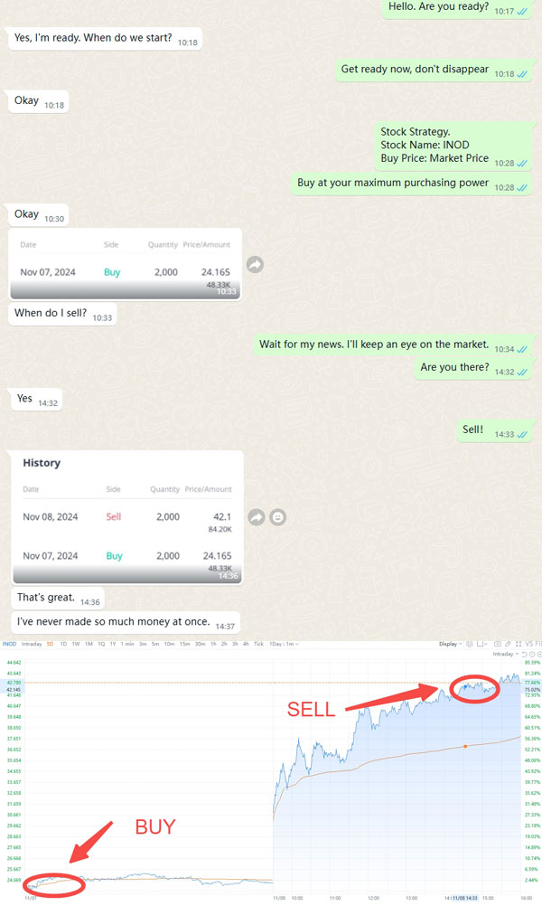 Market data analysis notification examples for educational purposes