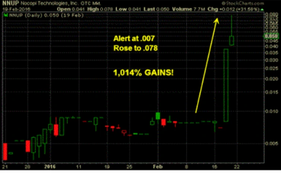 NNUP historical data analysis example for educational research